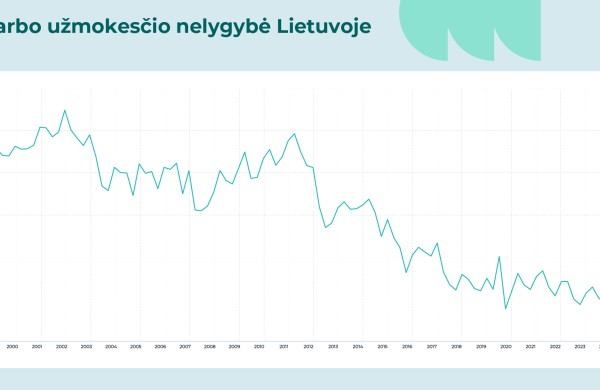 Ką žinome apie darbo užmokesčio nelygybę Lietuvoje?