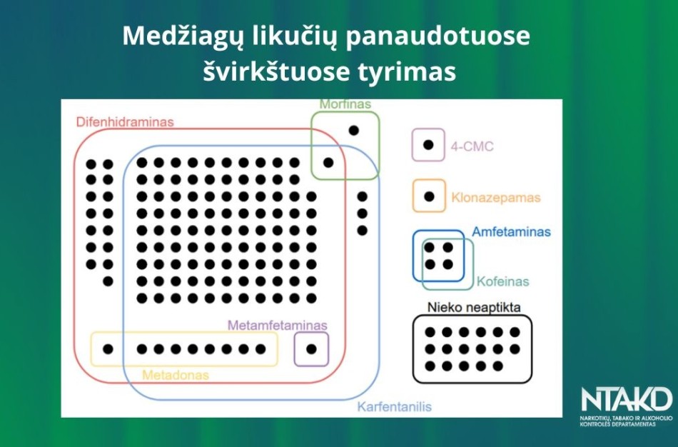 Ką atskleidžia medžiagų likučių panaudotuose švirkštuose tyrimas?