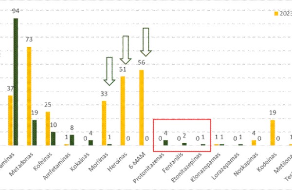 Ką atskleidžia medžiagų likučių panaudotuose švirkštuose tyrimas?