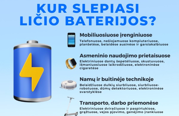 Aplinkos ministerija primena: kaip teisingai rūšiuoti ličio baterijas ir išvengti rizikų