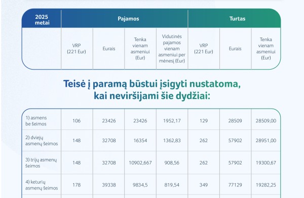 Liepos 28 d. – startas prašymams suteikti paramą būstui įsigyti