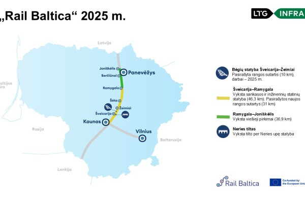 „Rail Baltica“ darbai – 77 km ruože: pasirašytos naujos net 235 mln. Eur vertės sutartys dėl bėgių tiesimo ir sankasos statybos