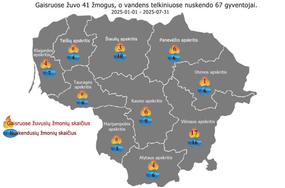 Ugniagesiai gelbėtojai: ugnis dirba be atostogų