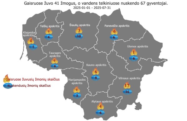 Ugniagesiai gelbėtojai: ugnis dirba be atostogų