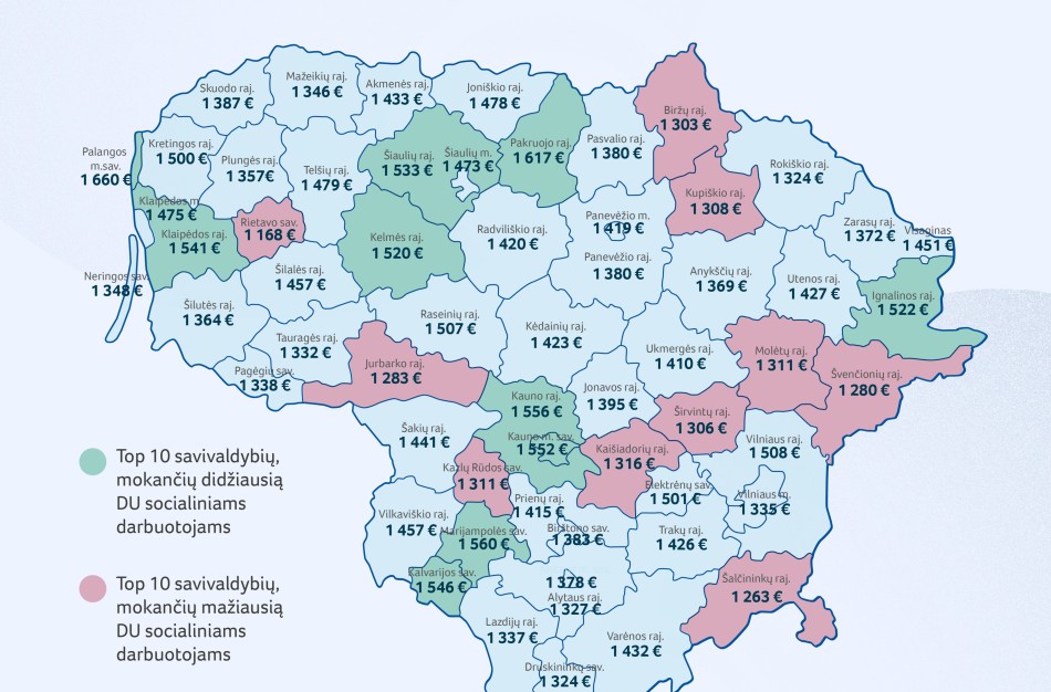 SADM: išlieka dideli skirtumai tarp socialinių darbuotojų atlyginimų šalies savivaldybėse