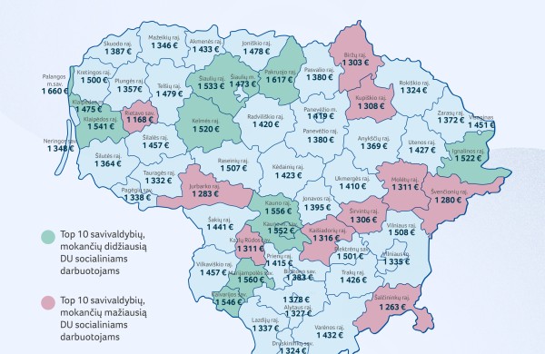 SADM: išlieka dideli skirtumai tarp socialinių darbuotojų atlyginimų šalies savivaldybėse