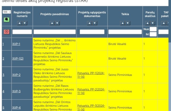 Suteikiama galimybė visiems  realiuoju laiku stebėti teisės aktų projektų svarstymo eigą parlamente