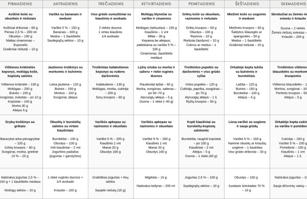 Eksperimentas su „ChatGPT“: KTU mokslininkė įvertino, kiek patikimas jo siūlomas mitybos valgiaraštis 