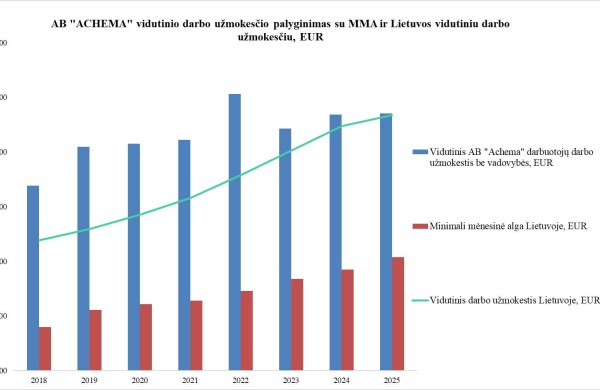 ADPS skambina pavojaus varpais: darbuotojų kaita kainuoja milijonus, atlyginimai – įšaldyti trečius metus