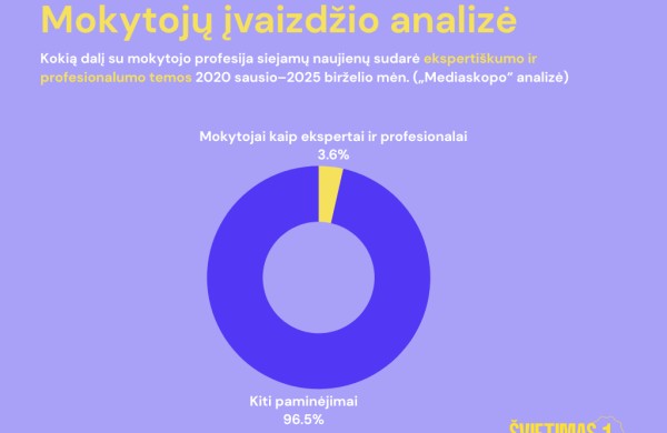 Tyrimas: tik 11 proc. mokytojų jaučiasi vertinami politikų 