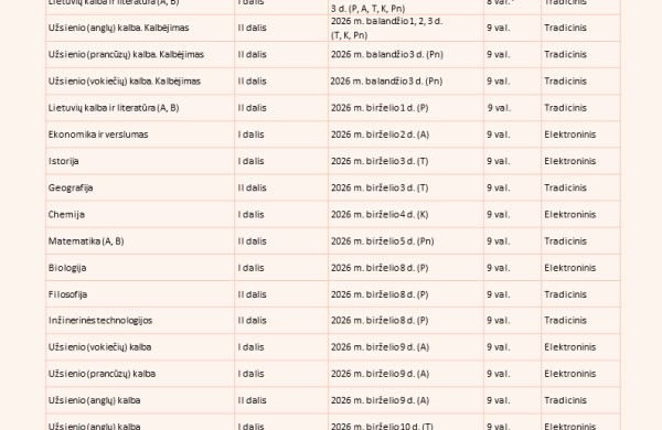 Patvirtinti 2025–2026 mokslo metų valstybinių brandos egzaminų tvarkaraščiai