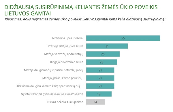 Pasaulinė dirvožemio diena. Sveikas dirvožemis – visuomenės ir ūkininkų bendras iššūkis
