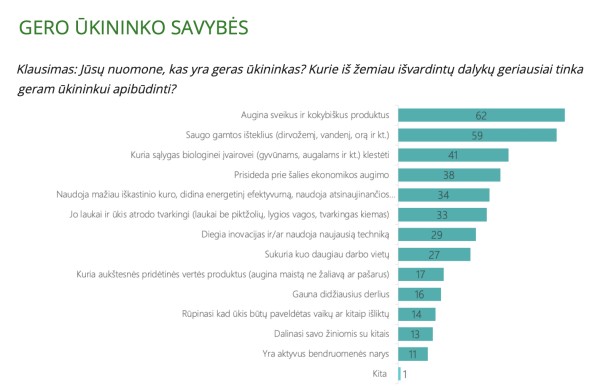 Pasaulinė dirvožemio diena. Sveikas dirvožemis – visuomenės ir ūkininkų bendras iššūkis