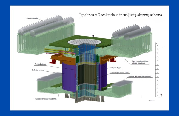 VĮ Ignalinos atominei elektrinei išduotas leidimas išmontuoti abiejų energijos blokų garo būgnus-separatorius