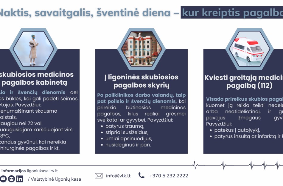Žiemos šventės: kur kreiptis, jei sunegalavote, o poliklinika nedirba?