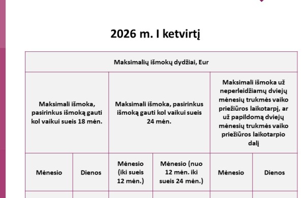 2026-aisiais atnaujinamos „Sodros“ išmokų ribos: kas keičiasi 