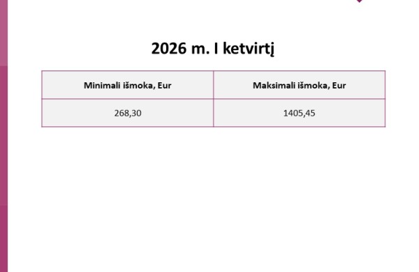 2026-aisiais atnaujinamos „Sodros“ išmokų ribos: kas keičiasi 