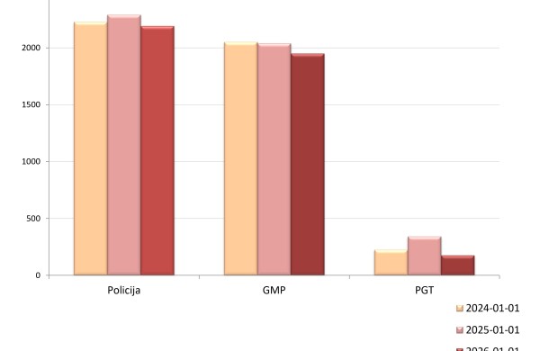 Naujųjų metų pradžia ramesnė nei įprastai: BPC užfiksuota mažiau skambučių