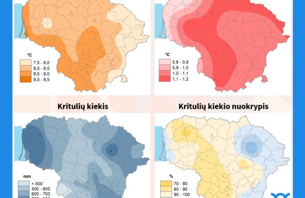 Klimatas, vanduo ir stichiniai reiškiniai Lietuvoje 2025 metais