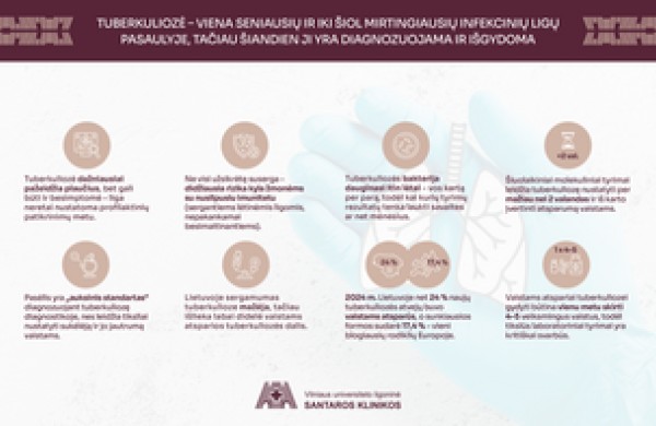 Tuberkuliozė: grėsmė gyvybei, kuri įveikiama pasitelkiant pažangią diagnostiką