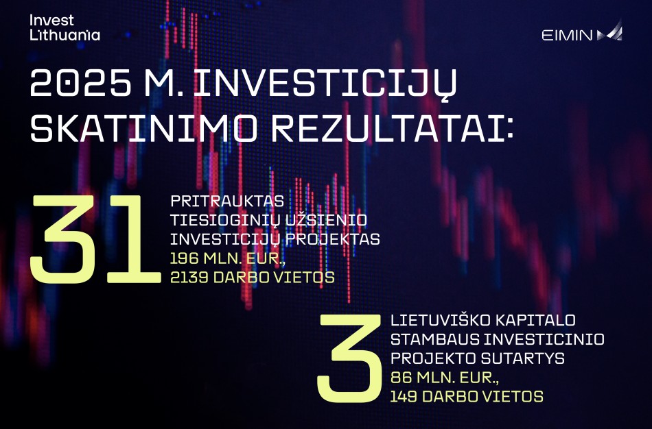 2025-ieji pažymėjo „Investuok Lietuvoje“ penkerių metų strateginio laikotarpio pabaigą: peržengta milijardo eurų riba ir dėmesys stambiems Lietuvos investuotojams
