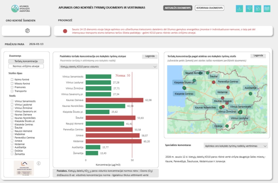 Aplinkos oro užterštumas kietosiomis dalelėmis neslūgsta